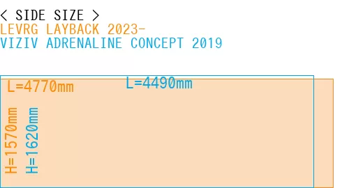 #LEVRG LAYBACK 2023- + VIZIV ADRENALINE CONCEPT 2019